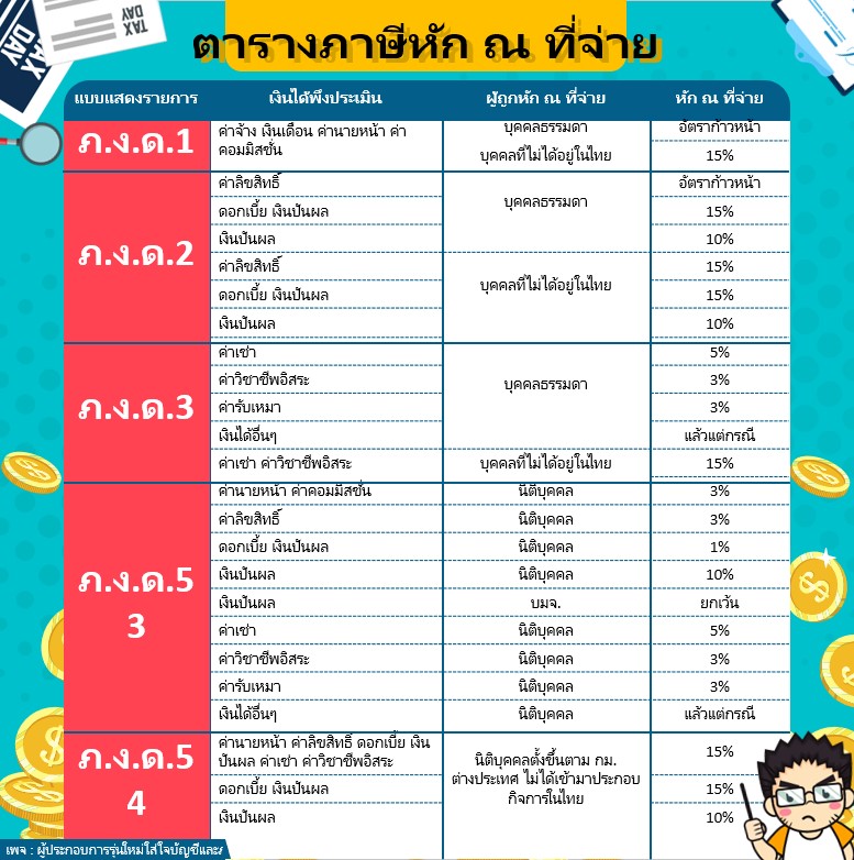 ตรวจสอบขอคืนภาษีหัก ณ ที่จ่าย