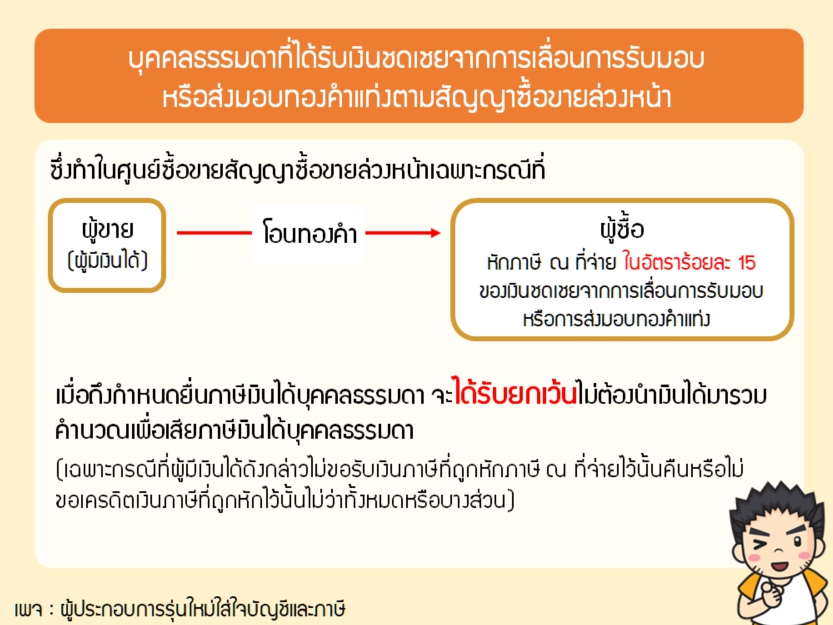 โปรแกรม คิด ภาษี ณ